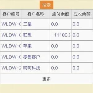 ��С��ҵ�����������۲ֿ����������