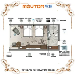 �ǻ۾Ƶ�ϵͳ������� mouton�ͷ�����ϵͳ���з� ����