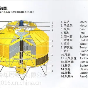 ��������岣����800t������ʽ��ȴ�����ҿյ�ר�á�