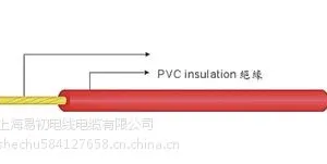 国标CCC 电线BV BVR RV AVR NH-BV WDZ-BYR WDZ-BY