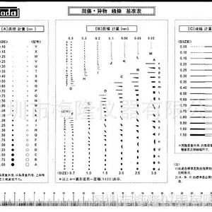 污点基准表 菲林对比卡 菲林卡 点规 深圳点规 对比基准表 基准块