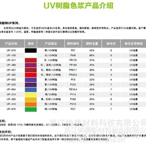 浙江纳美 UV 透明树脂颜料色浆 油墨印刷用 鲜丽特 绿色UP-870专用厂家