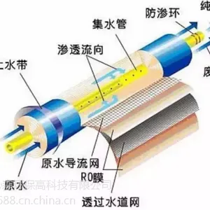 反渗透膜品牌_反渗透膜厂家_反渗透膜批发_沁森高科