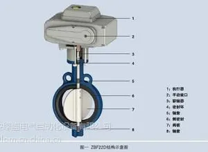�Ա��ֵ綯����ZBF22D
