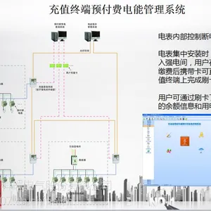 安科瑞集中充值终端预付费售电管理系统