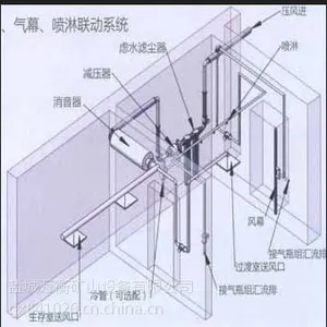 避难硐室喷淋系统