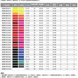 水性油墨色浆供应 鲜丽特蓝CA653 浙江生产厂家纳美 颜色鲜艳
