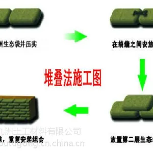 供应生态袋，植生袋，植草袋，厂家直销，护坡绿化，专业厂家