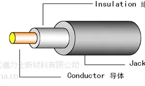 光伏线 - TUV UL PV1-F PV Wire 600V