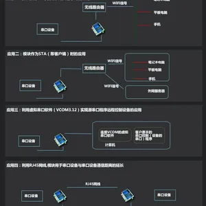 ���ڷ���������ת������̫��485ת��̫��TCPIP|modbus dtu͸��