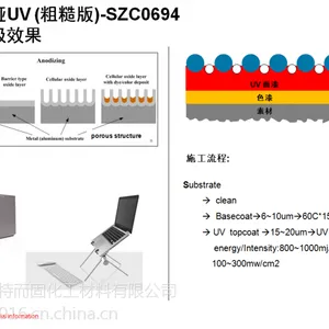 UV哑光面漆特硬耐刮耐磨抗污手感滑爽 抗指纹仿阳极效果特哑涂料