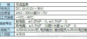 JWB-KK-A����Ǯһֻ ���غ����¶ȱ�����JWB-KK-A�ֻ�