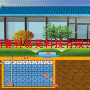 供应苏州塑料模块组合水池