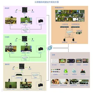 供应翰博尔powercreator教育云录播系统