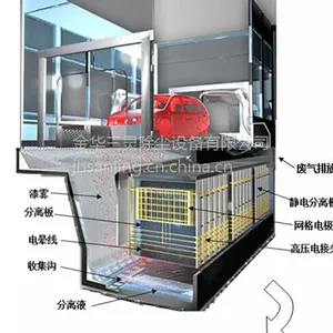 供应废气污染净化装置DCC-3型