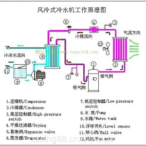 供应5HP风冷式冷水机