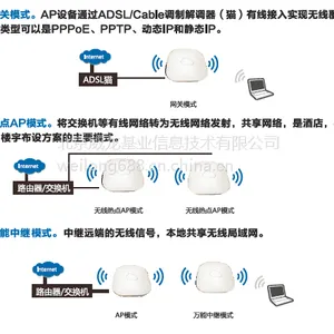 ASG2200 全系列产品