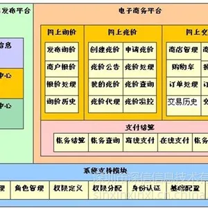 供应电子商务平台