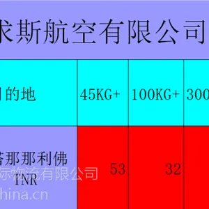 上海(PVG)到非洲空运***毛里求斯-塔那那利佛TNR