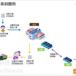 金蝶K3 仓库条码采集盘点移动采集终端