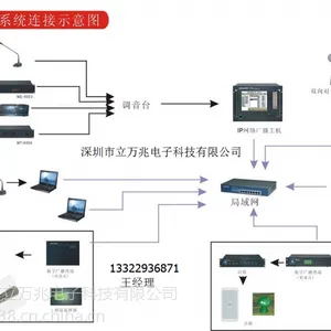 LWZ公共广播会议室话筒