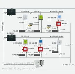 联网型温控器空调计费系统
