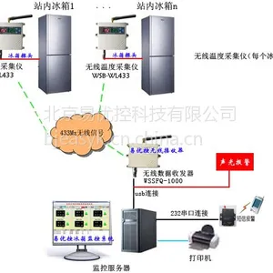 超低温冰箱冷柜无线温度监控系统(-100度超低温监控)