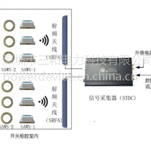 SAWE无源无线温度在线监控系统