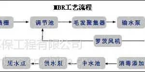 中水回用系统@@售后%%品质***¥¥同济环保