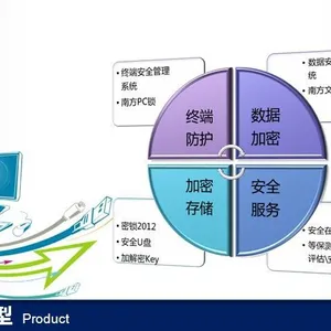 供应终端备份管理系统