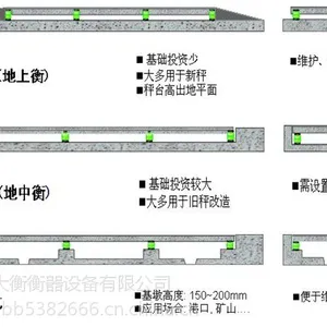 尉氏大马,尉氏大营,尉氏岗李地磅