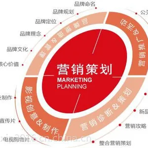 郑州企业品牌营销策划专业策划