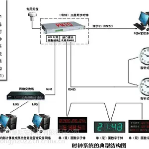 joyi体育场馆标准时钟系统