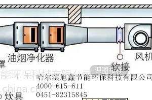 伊春***油烟净化器--全省
