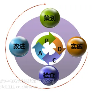中电方大-安全生产管理体系评价系统