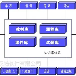 安全生产考试软件(安全生产在线考试系统)支持二次开发