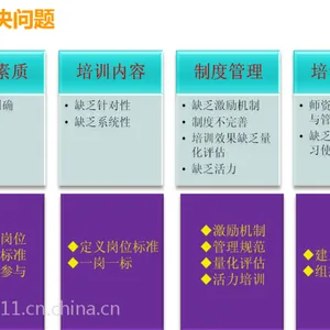 �е緽��-��ȫ����������ѵƽ̨