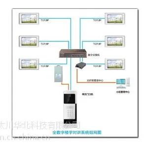 智能楼宇对讲系统 3000全数字楼宇对讲系统 可视对讲产品 太川科技