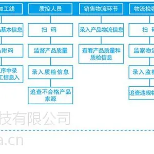 二维码移车贴汽车用品挪车电话号码静电贴