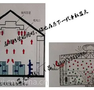 厂房送风系统-车间空气净化-环评效果达标