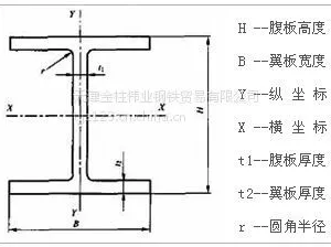 Q235BH型钢厂家 国标h型钢价格