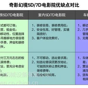 7D��Ӱ�豸 7DӰԺȫ���豸�۸� 7d������Ϸ 7d������ӰԺpsz