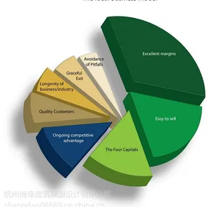 商业模型制作公司——想要购买好的商业模型找哪家