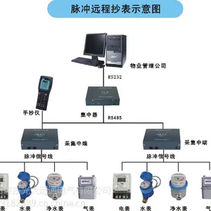 一卡通水表电表系统