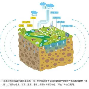 深圳地区建设雨水收集系统,告别“城中看海”这一景象