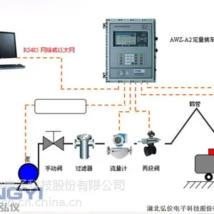 定量装车控制系统_批控仪_分布式定量装车控制_集中式定量装车控制