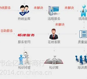 中山市周边电器五金中小企业管理软件 需求案例分享 快速接单 提高客户满意度