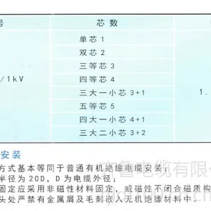 �����ʾ�Ե���� ��³���� ���� ����BTLY-0.6/1KV3*4+1*4+1*4��ͭо����ϩ������