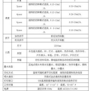 写真机断墨 写真机堵喷头 购买高性价写真机 广州万宜来帮你 厂家价格