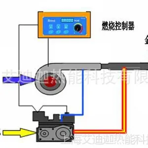 全预混燃烧器- 高效节能 燃气蒸锅